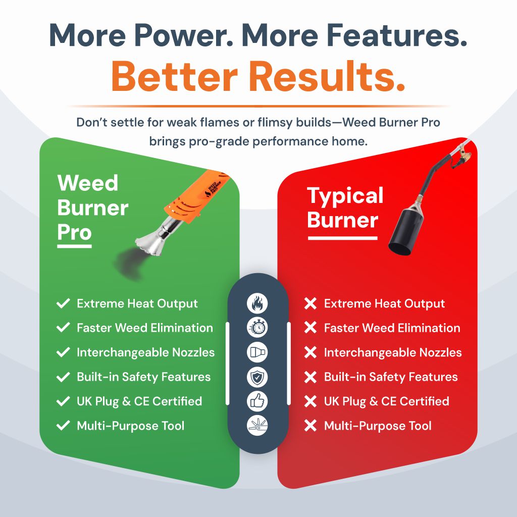 *BEST SELLER* Electric Weed Burner Pro